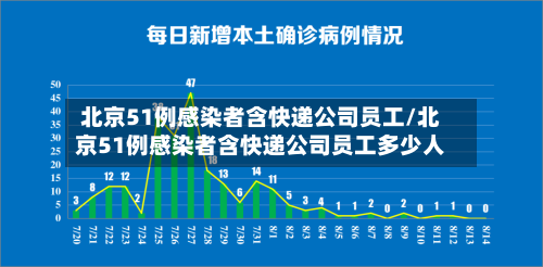 北京51例感染者含快递公司员工/北京51例感染者含快递公司员工多少人-第2张图片