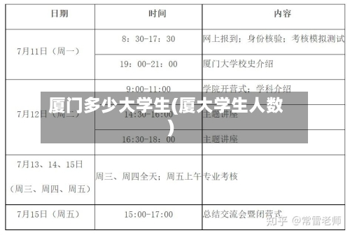 厦门多少大学生(厦大学生人数)-第2张图片