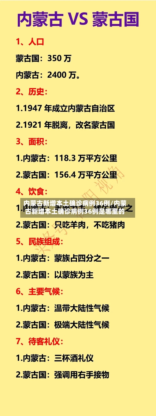 内蒙古新增本土确诊病例36例/内蒙古新增本土确诊病例36例是哪里的