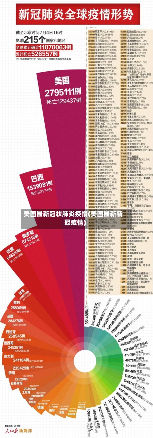 美国最新冠状肺炎疫情(美国最新新冠疫情)