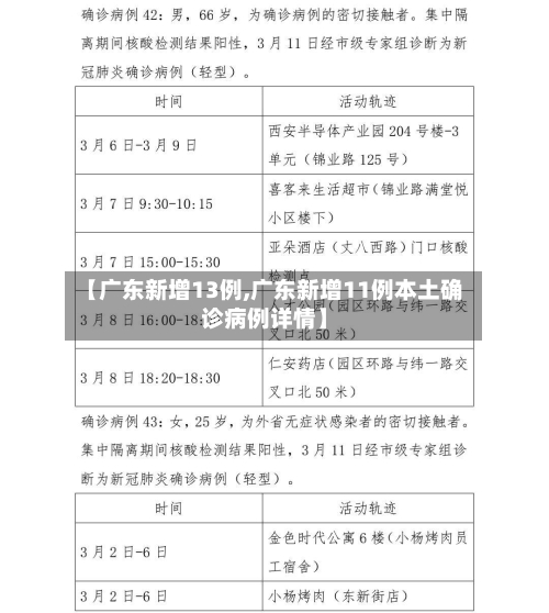 【广东新增13例,广东新增11例本土确诊病例详情】-第2张图片