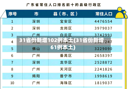 31省份新增102例本土(31省份新增61例本土)-第2张图片