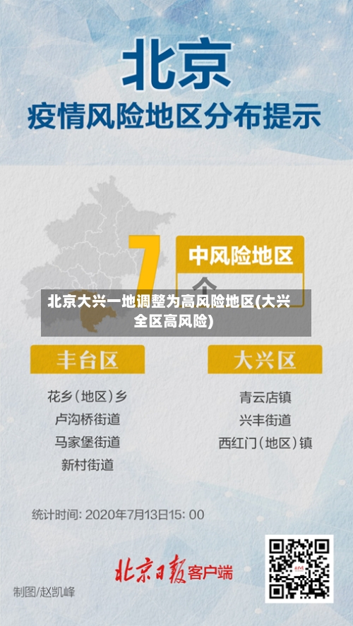 北京大兴一地调整为高风险地区(大兴全区高风险)-第2张图片