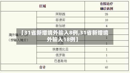 【31省新增境外输入8例,31省新增境外输入18例】