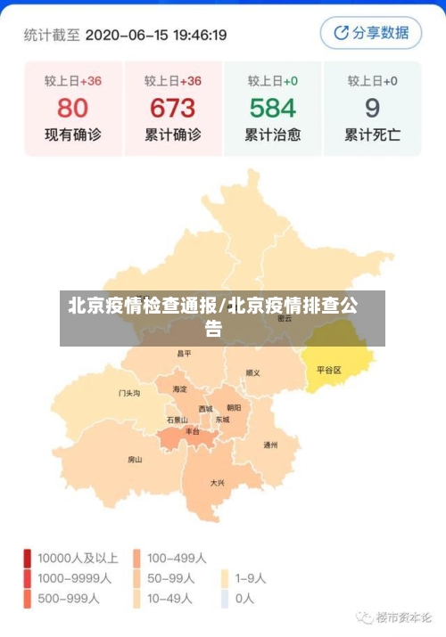 北京疫情检查通报/北京疫情排查公告