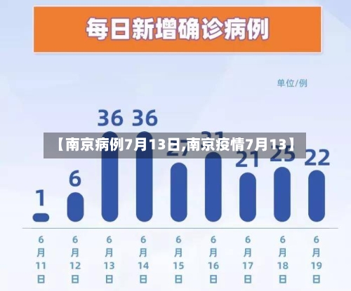 【南京病例7月13日,南京疫情7月13】