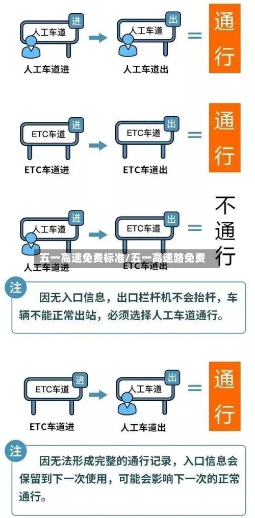 五一高速免费标准/五一高速路免费