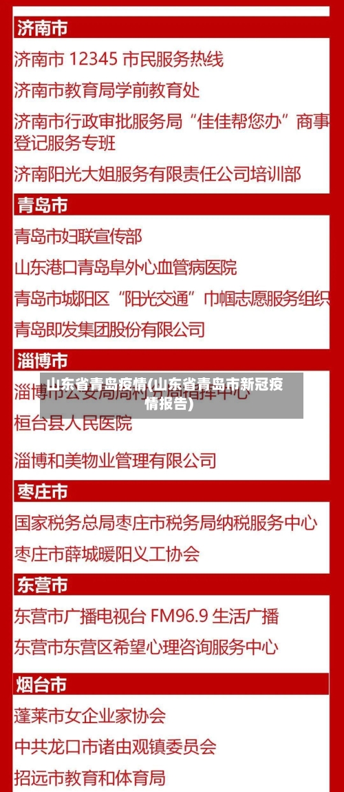 山东省青岛疫情(山东省青岛市新冠疫情报告)