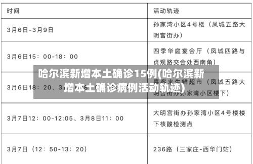 哈尔滨新增本土确诊15例(哈尔滨新增本土确诊病例活动轨迹)