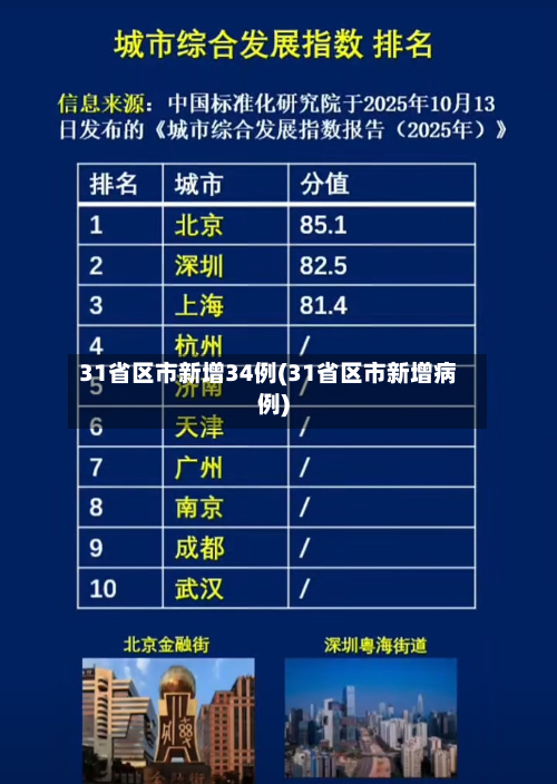 31省区市新增34例(31省区市新增病例)-第3张图片