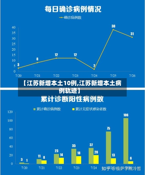 【江苏新增本土10例,江苏新增本土病例轨迹】