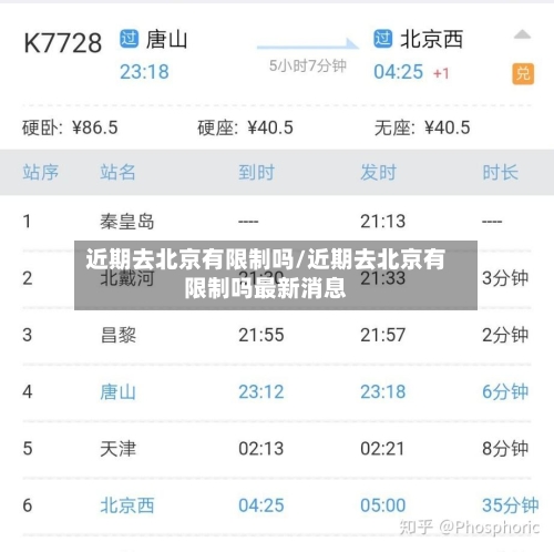 近期去北京有限制吗/近期去北京有限制吗最新消息-第2张图片