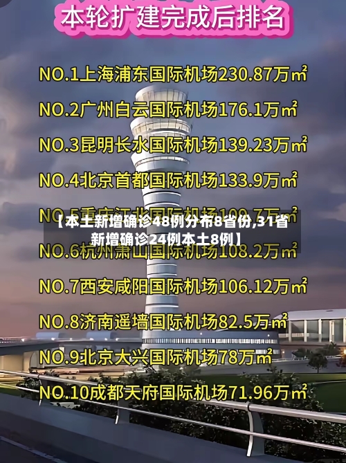 【本土新增确诊48例分布8省份,31省新增确诊24例本土8例】