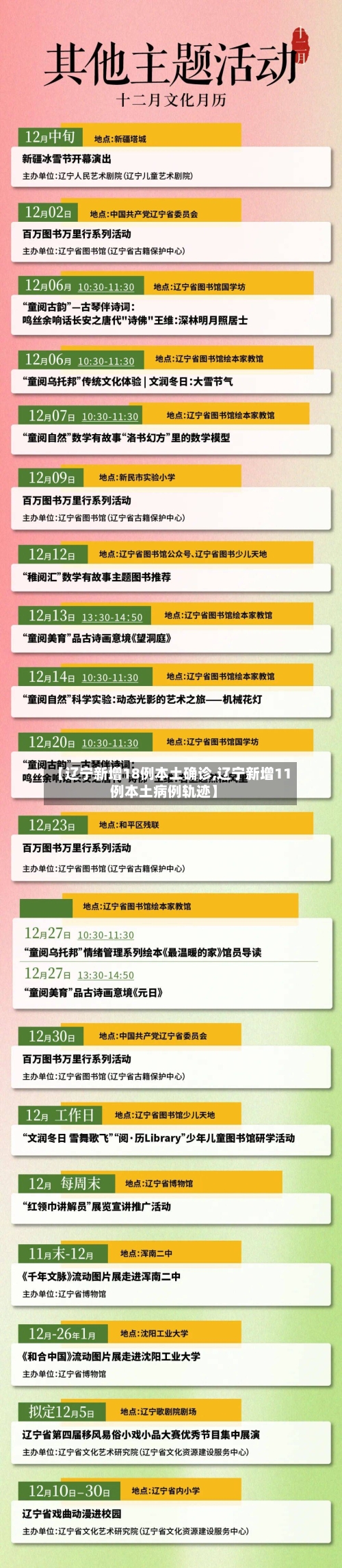 【辽宁新增18例本土确诊,辽宁新增11例本土病例轨迹】-第3张图片