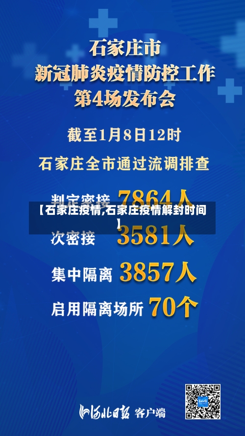 【石家庄疫情,石家庄疫情解封时间】-第2张图片