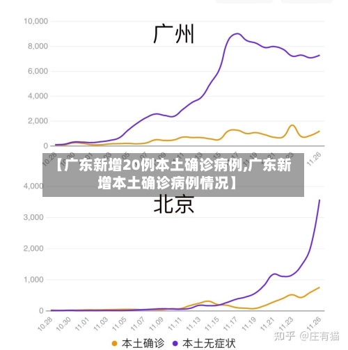 【广东新增20例本土确诊病例,广东新增本土确诊病例情况】-第2张图片