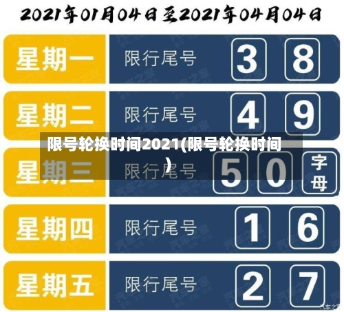 限号轮换时间2021(限号轮换时间)-第2张图片