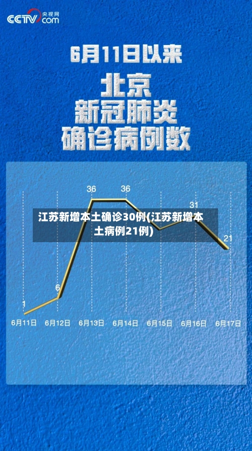 江苏新增本土确诊30例(江苏新增本土病例21例)