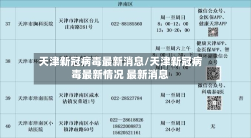 天津新冠病毒最新消息/天津新冠病毒最新情况 最新消息