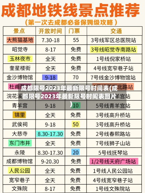 成都限号2023年最新限号时间表(成都限号2023年最新限号时间表图片)