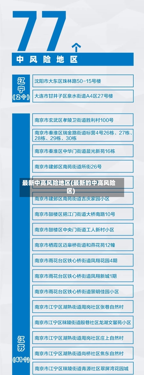 最新中高风险地区(最新的中高风险区)