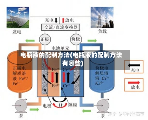 电瓶液的配制方法(电瓶液的配制方法有哪些)