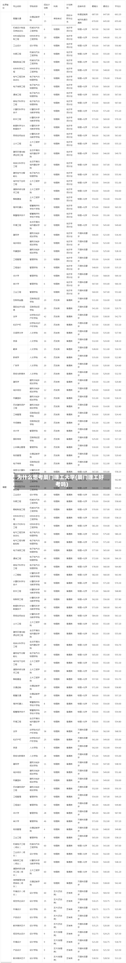 为什么想考厦门理工大学(厦门理工好考吗)