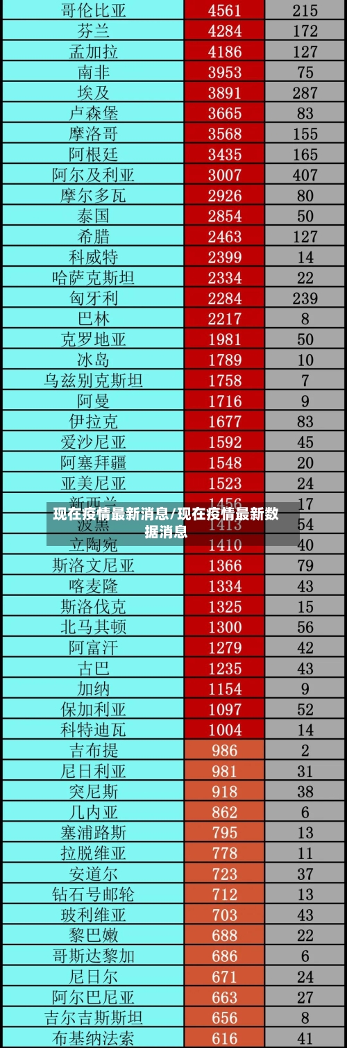 现在疫情最新消息/现在疫情最新数据消息