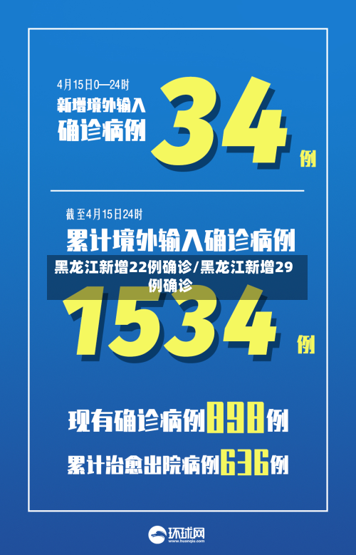 黑龙江新增22例确诊/黑龙江新增29例确诊