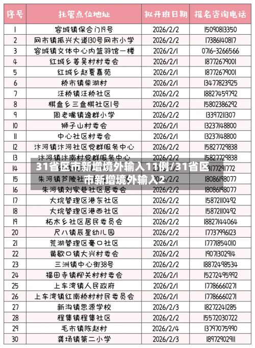 31省区市新增境外输入11例/31省区市新增境外输入2