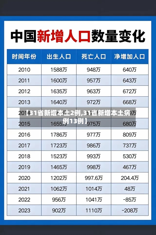 【31省新增本土2例,31省新增本土病例13例】-第2张图片