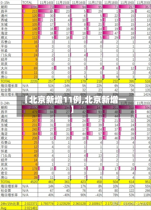【北京新增11例,北京新增一】-第3张图片