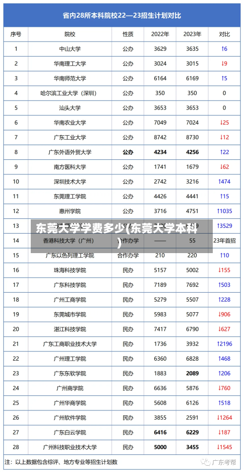 东莞大学学费多少(东莞大学本科)