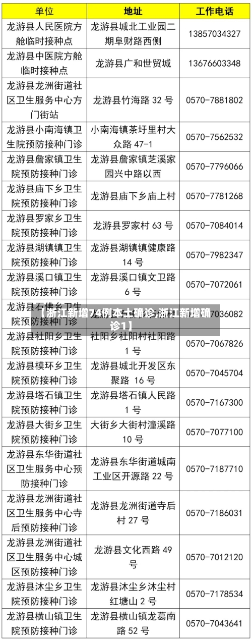 【浙江新增74例本土确诊,浙江新增确诊1】-第3张图片