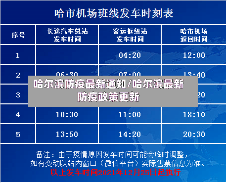 哈尔滨防疫最新通知/哈尔滨最新防疫政策更新-第2张图片