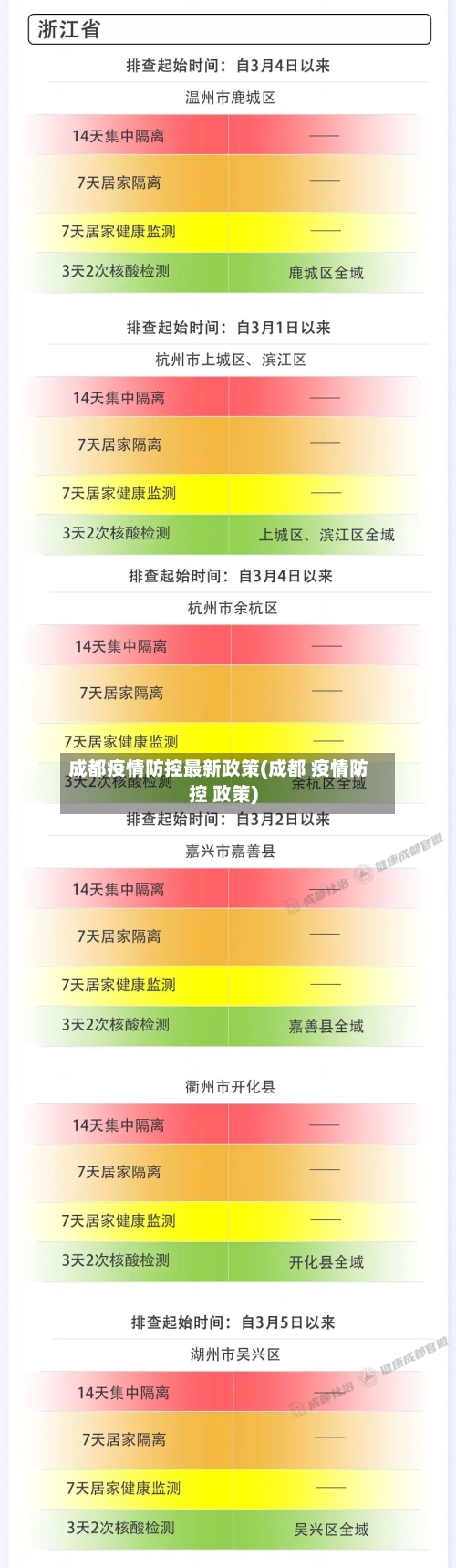 成都疫情防控最新政策(成都 疫情防控 政策)-第3张图片