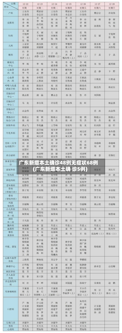 广东新增本土确诊48例无症状68例(广东新增本土确 诊5例)-第2张图片