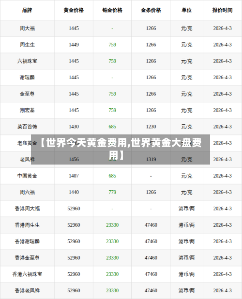 【世界今天黄金费用,世界黄金大盘费用】-第2张图片