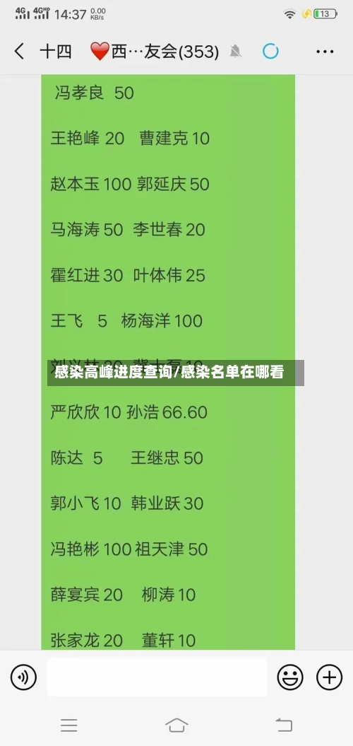 感染高峰进度查询/感染名单在哪看