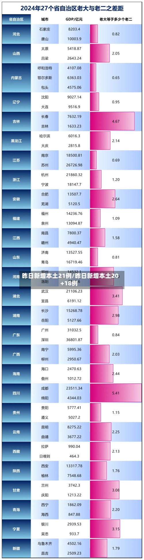 昨日新增本土21例/昨日新增本土20+18例-第2张图片