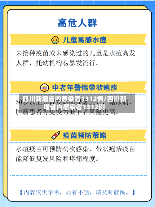 四川新增省内感染者1312例/四川新增省内感染者1312例-第2张图片