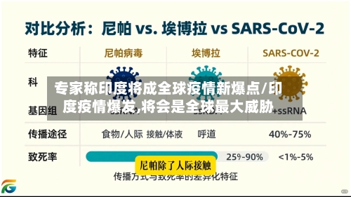 专家称印度将成全球疫情新爆点/印度疫情爆发,将会是全球最大威胁