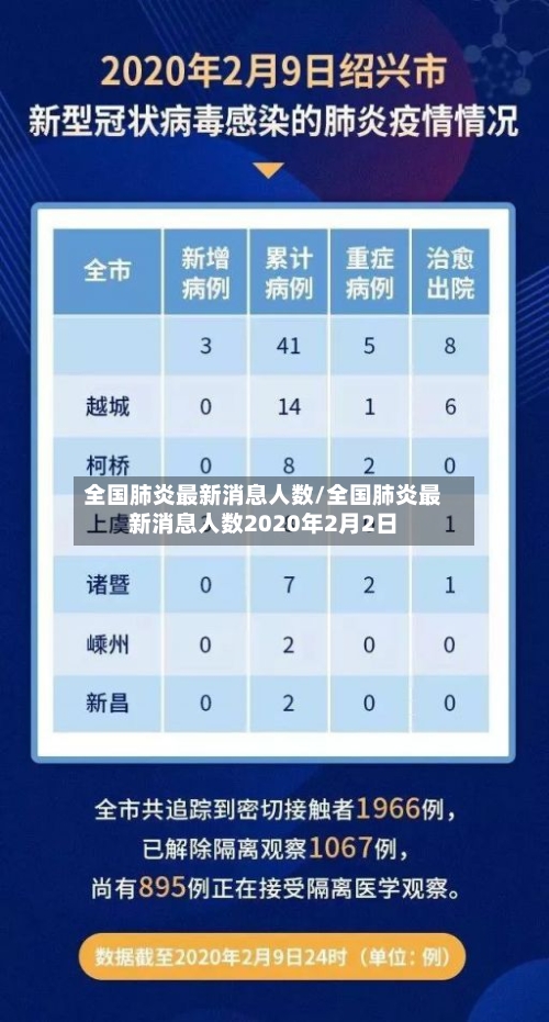 全国肺炎最新消息人数/全国肺炎最新消息人数2020年2月2日