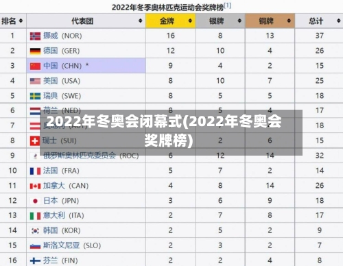 2022年冬奥会闭幕式(2022年冬奥会奖牌榜)-第2张图片