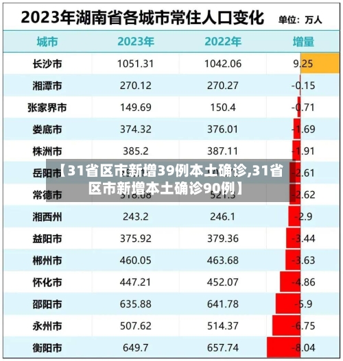 【31省区市新增39例本土确诊,31省区市新增本土确诊90例】