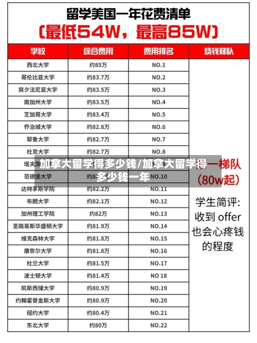 加拿大留学得多少钱/加拿大留学得多少钱一年-第2张图片