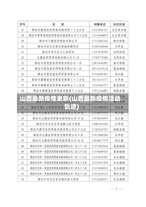 山西最新疫情更新(山西最新疫情活动轨迹)