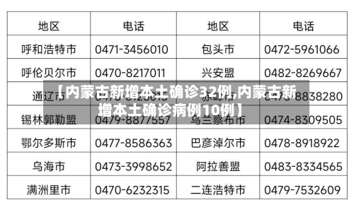 【内蒙古新增本土确诊32例,内蒙古新增本土确诊病例10例】