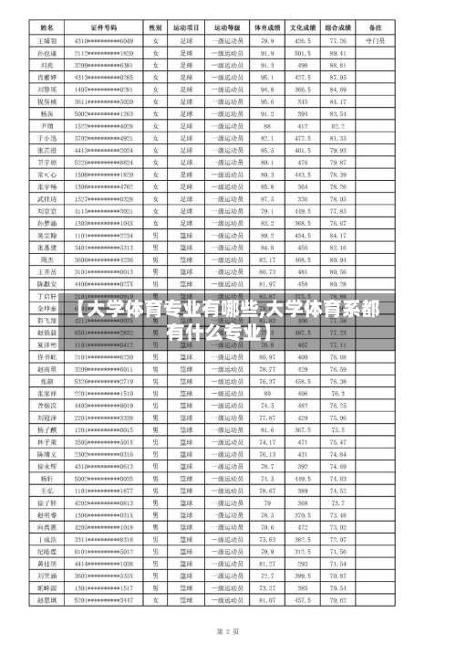 【大学体育专业有哪些,大学体育系都有什么专业】-第2张图片