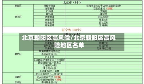 北京朝阳区高风险/北京朝阳区高风险地区名单-第3张图片